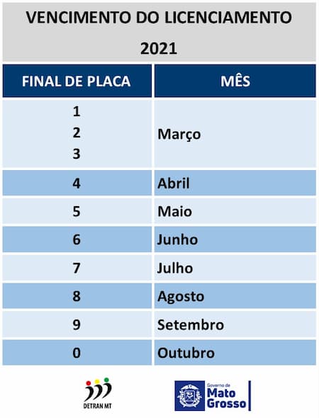 calendário licenciamento 2021 calendário licenciamento 2021