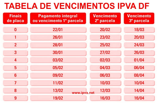 tabela de pagamento IPVA DF 2021