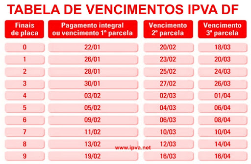 tabela de pagamento IPVA DF 2021 tabela de pagamento IPVA DF 2021
