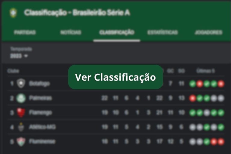 Tabela do Brasileirão 2023 Classificação Atualizada