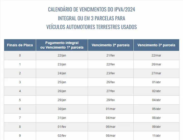 tabela de pagamento IPVA RJ 2021